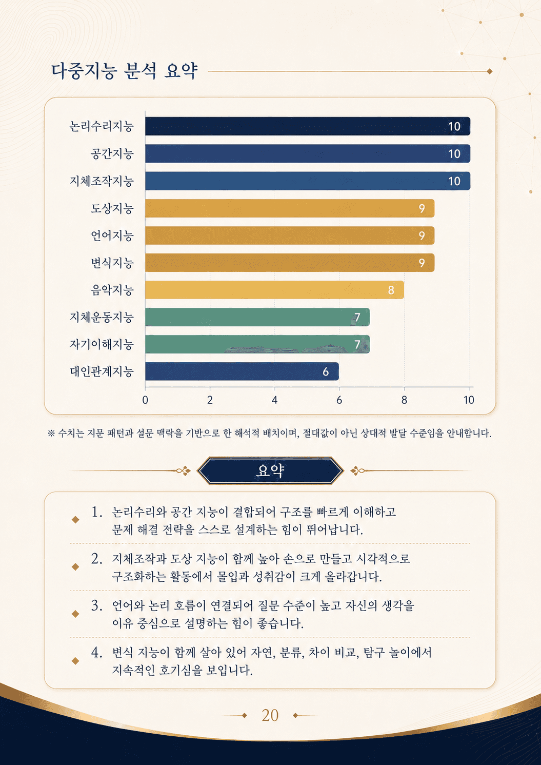 다중지능 분석 리포트 예시